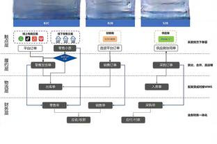 范弗里特火箭生涯前19场都有3分进账 队史并列第一